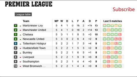 barclays premier league football results